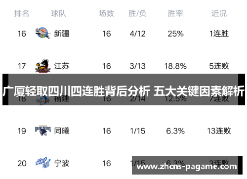 广厦轻取四川四连胜背后分析 五大关键因素解析