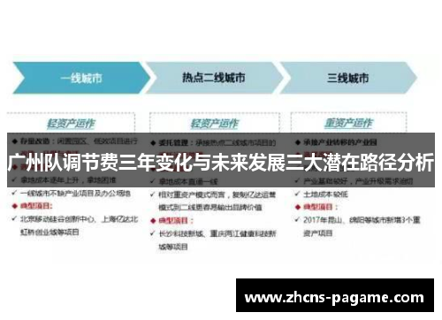 广州队调节费三年变化与未来发展三大潜在路径分析