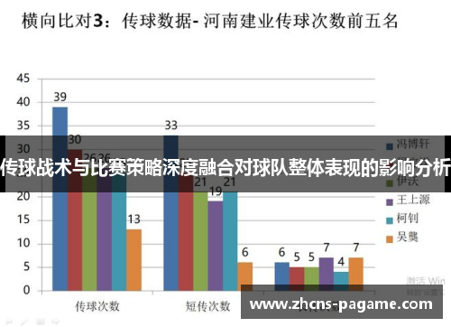 传球战术与比赛策略深度融合对球队整体表现的影响分析