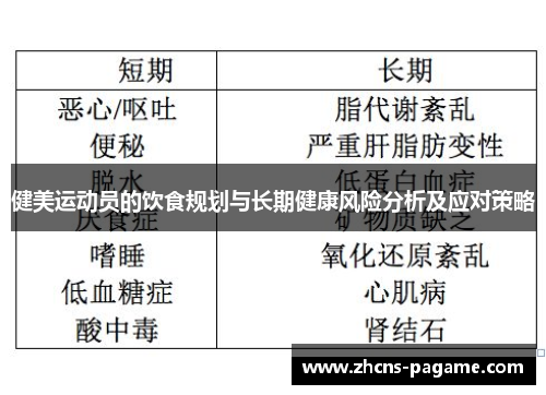 健美运动员的饮食规划与长期健康风险分析及应对策略