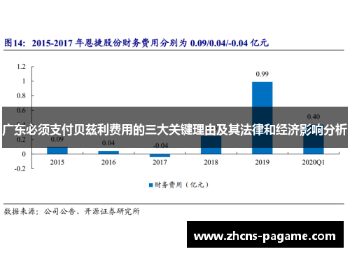广东必须支付贝兹利费用的三大关键理由及其法律和经济影响分析