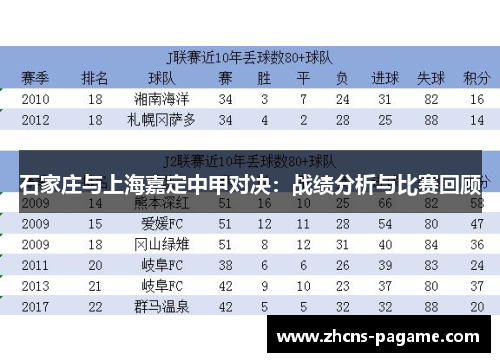 石家庄与上海嘉定中甲对决:战绩分析与比赛回顾 石家庄与上海嘉定中甲对决:战绩分析与比赛回顾
