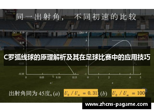 C罗弧线球的原理解析及其在足球比赛中的应用技巧