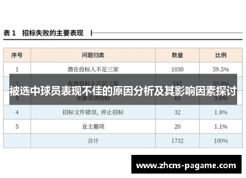 被选中球员表现不佳的原因分析及其影响因素探讨