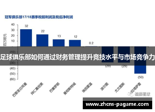 足球俱乐部如何通过财务管理提升竞技水平与市场竞争力