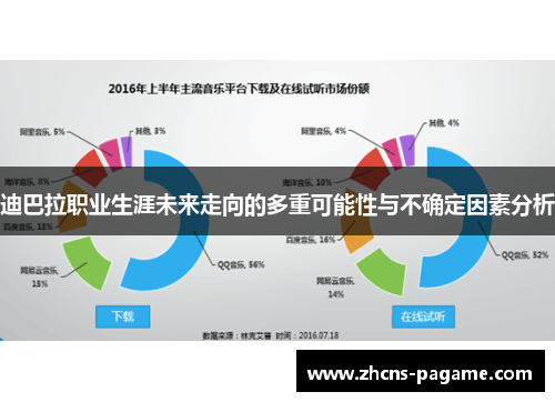 迪巴拉职业生涯未来走向的多重可能性与不确定因素分析