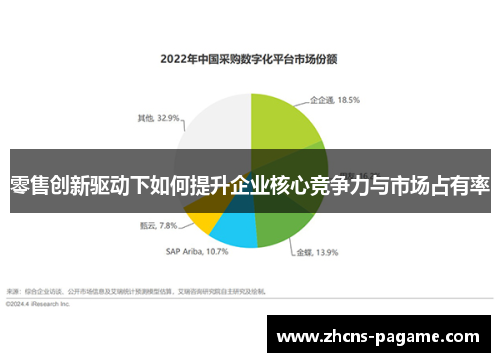 零售创新驱动下如何提升企业核心竞争力与市场占有率