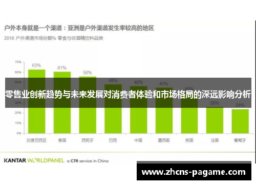 零售业创新趋势与未来发展对消费者体验和市场格局的深远影响分析