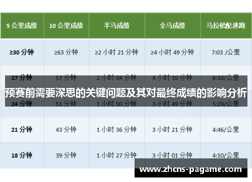预赛前需要深思的关键问题及其对最终成绩的影响分析