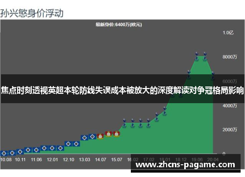 焦点时刻透视英超本轮防线失误成本被放大的深度解读对争冠格局影响